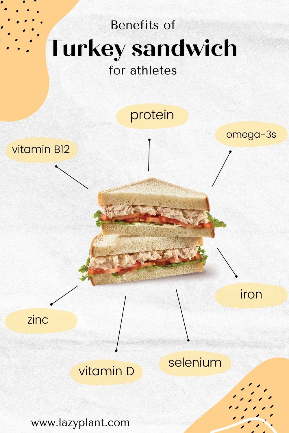Why should athletes eat a tuna sandwich after exercise?