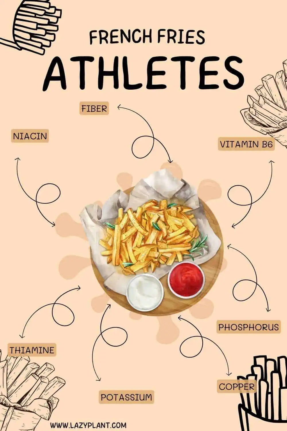 Benefits of eating French fries before & after exercise. Nutritional value.
