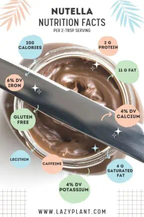 nutritional value of Nutella