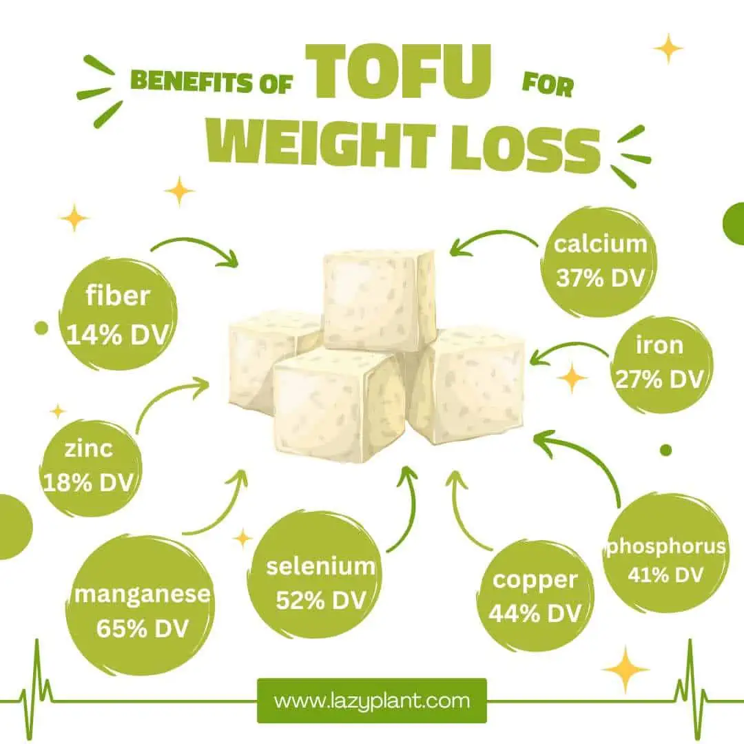 The rich nutritional value of tofu supports weight loss!