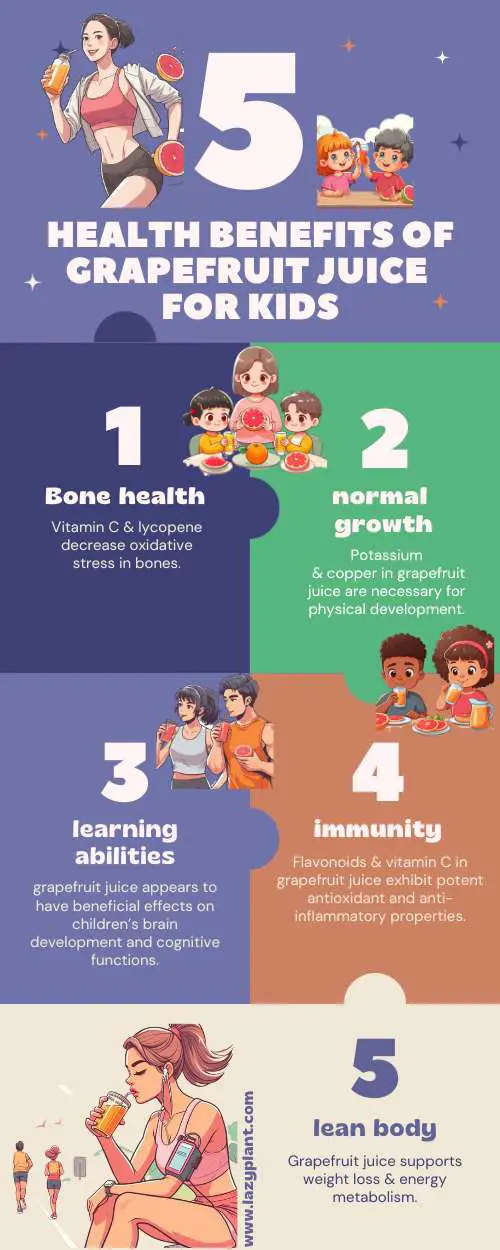 Infographics | Benefits of grapefruit juice for toddlers, children & adolescents.