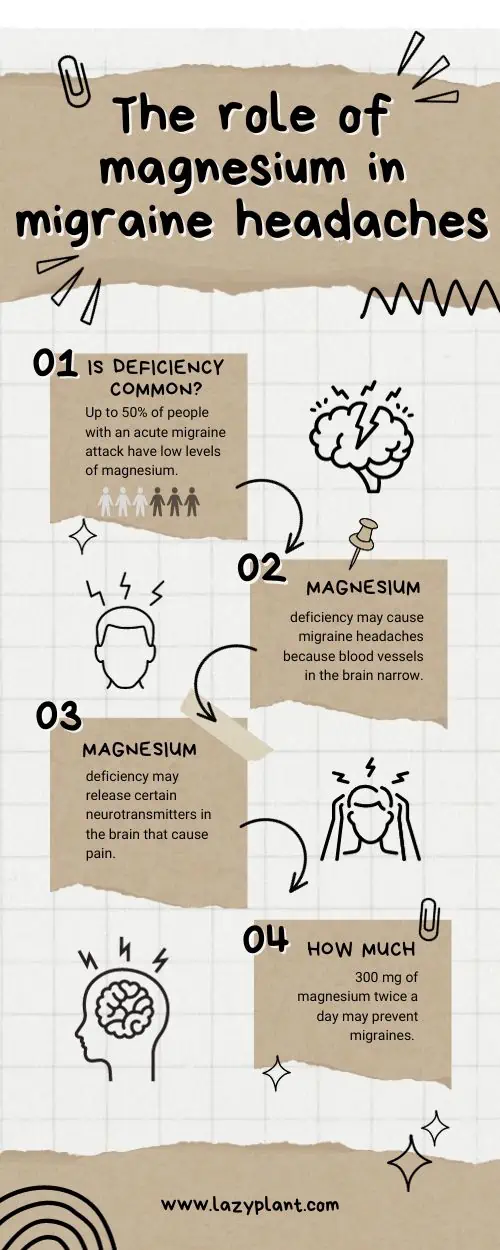 What dosages of magnesium from supplements can relieve migraine headaches? | Infographics