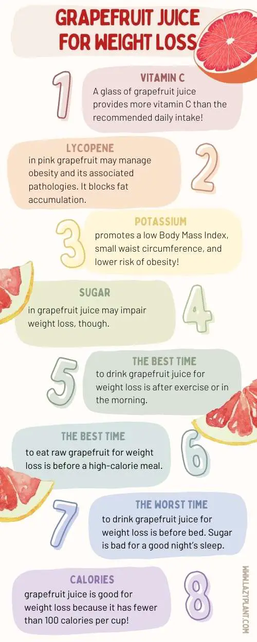 Benefits of grapefruit juice for weight loss. | infographics