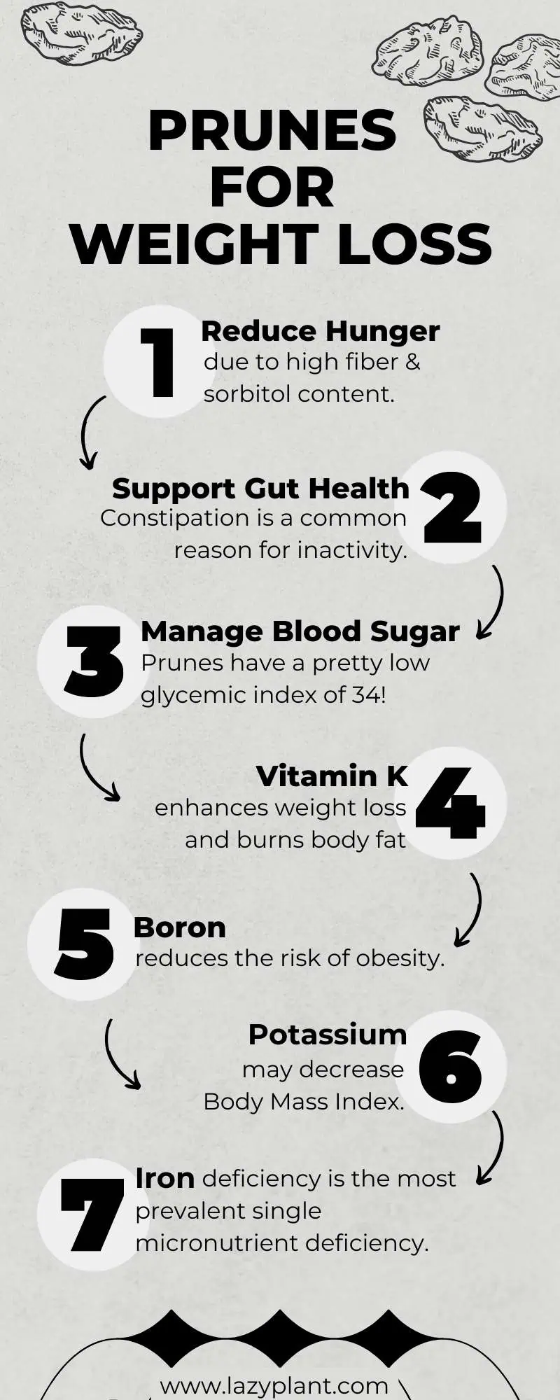 Benefits of prunes & prune juice for weight loss | Infographics