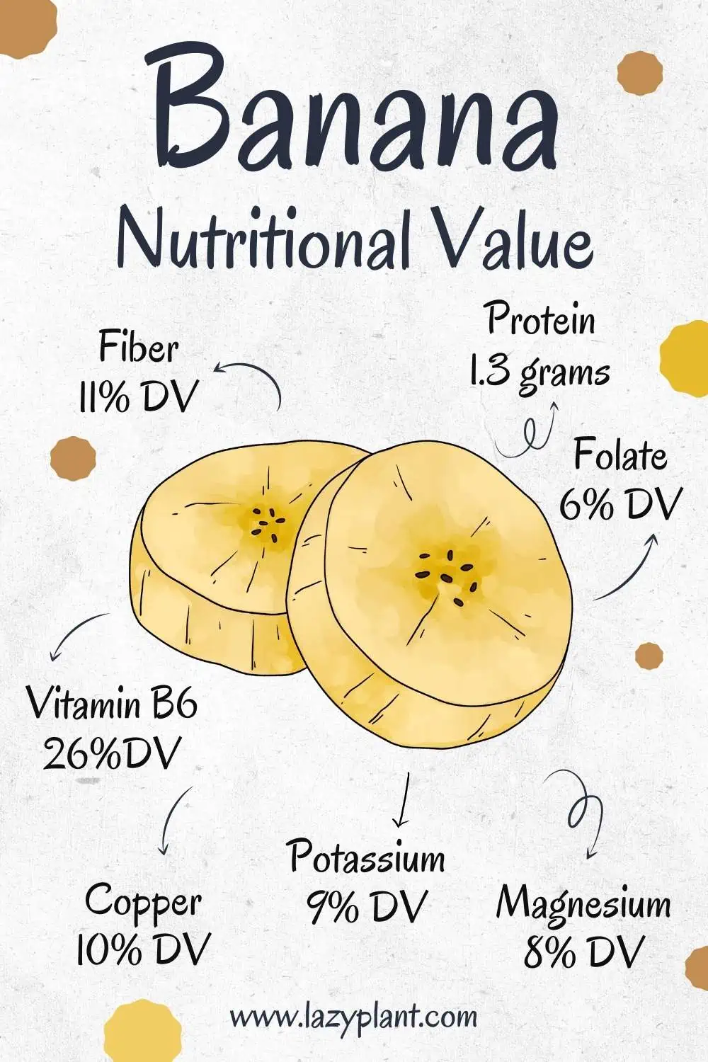Nutritional Value of Banana