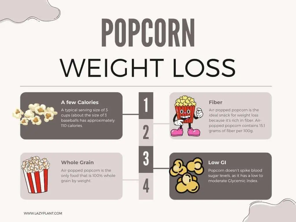 Popcorn for Weight Loss | Infographics